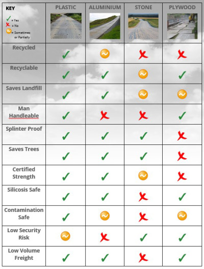 comparison doc2